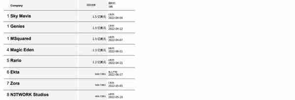 「荐读」CB Q2 百页报告速览：熊市来临，VCs 的投资状态如何？