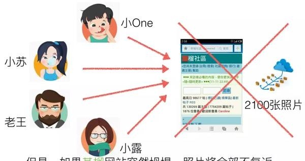 看完此文再不懂区块链算我输，用Python从零开始创建区块链