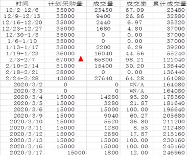 万元再现，棉价何去何从