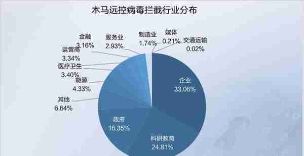 纯干货 | 2019 Q3网络安全态势报告