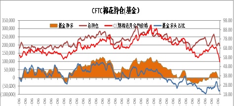 万元再现，棉价何去何从