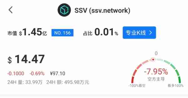 CZ被起诉！比特币、以太坊瀑布！哪些币种可以在未来三个月爆发？