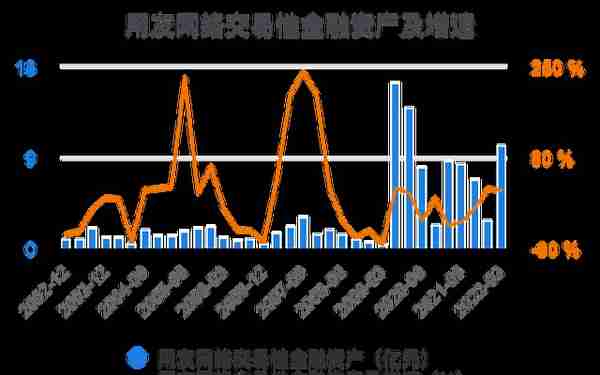 一次看完用友网络财务分析2022-03