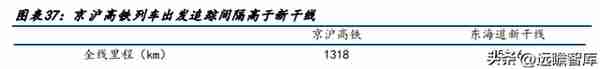 高铁干线，京沪高铁：疫后修复迎量价齐升，成本稳定显盈利弹性