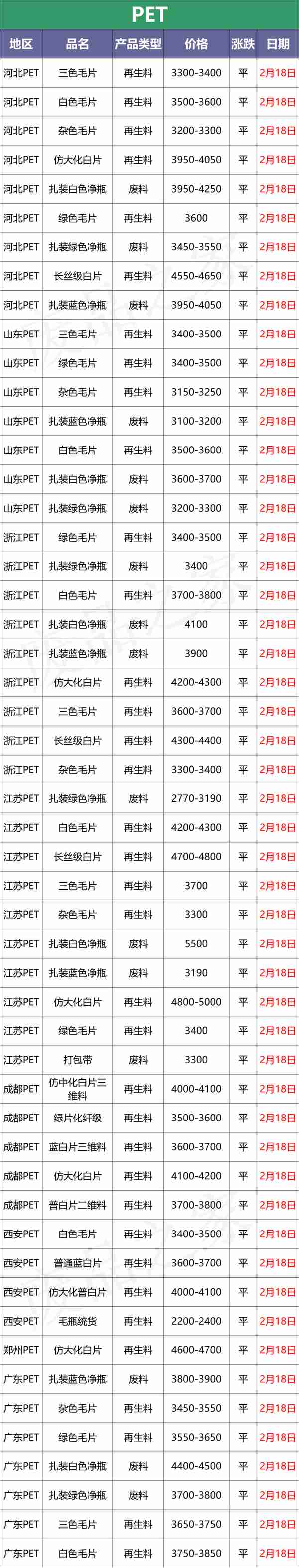 今日塑料行情预测：兜兜转转，终回原点，PVC再次跌回9000以下