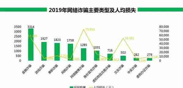 360安全大脑预警网诈新威胁六大诈骗变种卷土重来