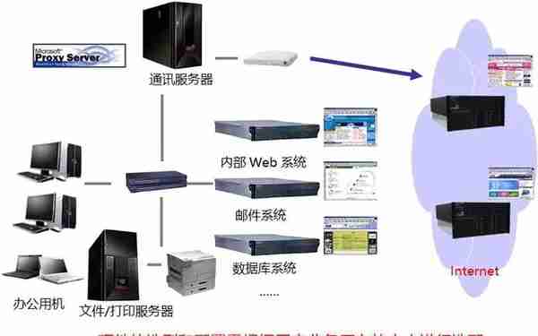 服务器监控每天要做什么（附服务器硬件知识）