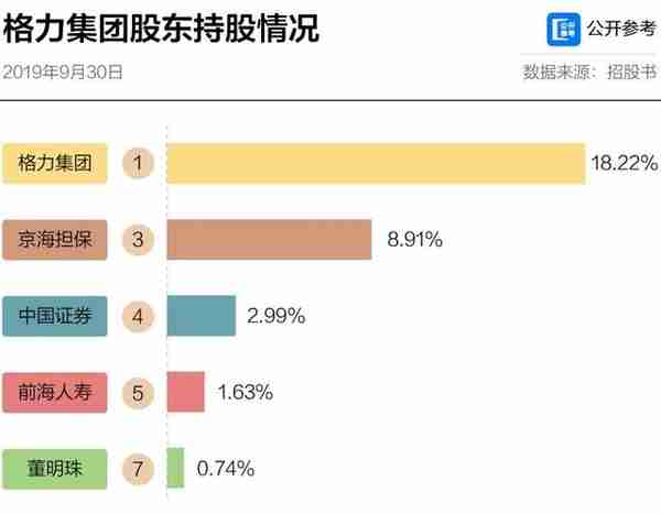 临时停牌，市值3470亿的格力电器要出大事了