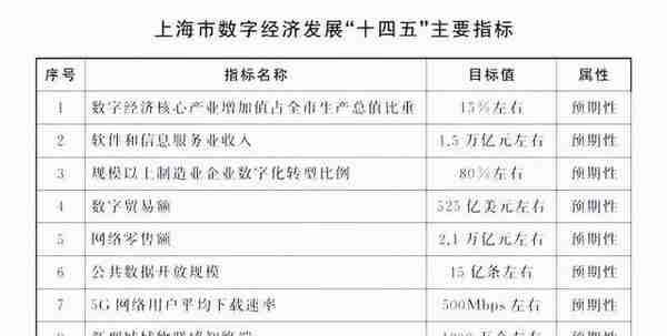 「财智头条」乌托邦还是黑暗森林？上海市支持NFT交易平台建设