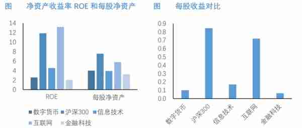 虚拟货币介绍英语