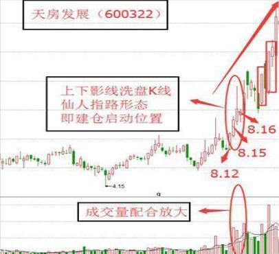 中国“捡钱”时代已到来：如果手中有5万闲钱，不妨试试“筹码集中度达到12%”选股法，出手就是涨停股