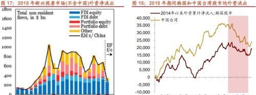 招商策略：美联储缩表如何影响市场？