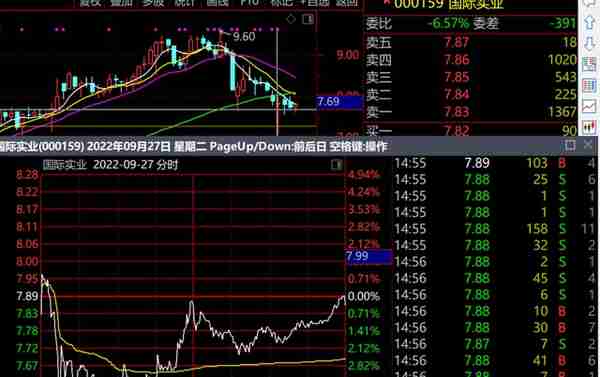 石油概念股000159国际实业怎么看？鸿福觉得有3个看点