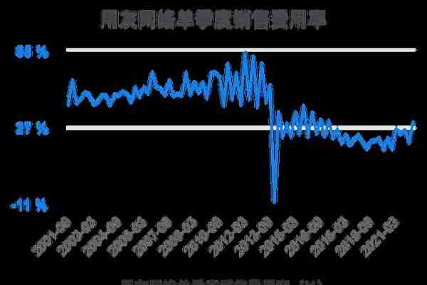 一次看完用友网络财务分析2022-03