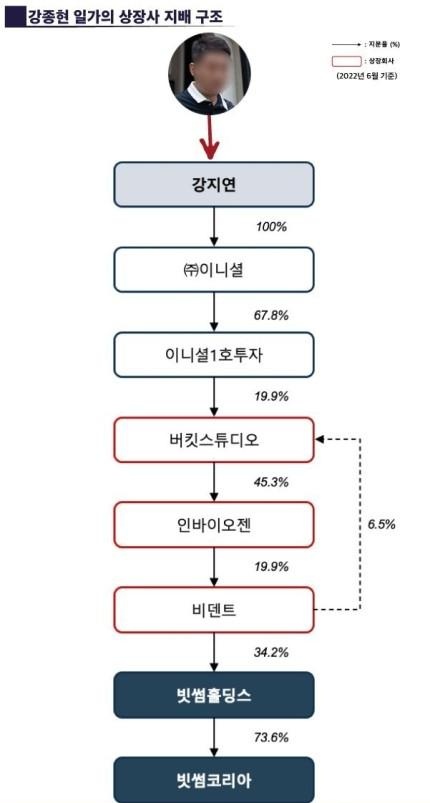 D社曝光朴敏英恋情，男友是可疑财阀，又油又丑还有诈骗前科