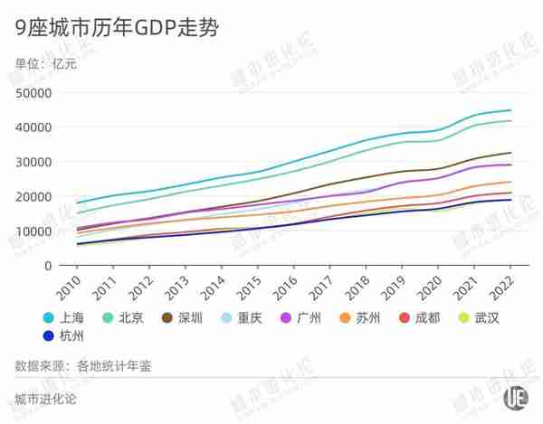 五大维度透视：“2万亿俱乐部”含金量几何？