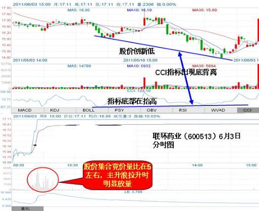 MACD+KDJ+CCI，三指标共振选股法（内含选股公式），告别选股烦恼！