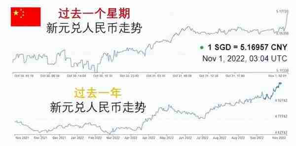 新币兑人民币汇率再创新高！直逼5.2，然而却愁坏了这些人