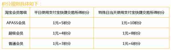 网购达人的选择 中信银行淘宝联名信用卡淘气版匹配剁手党