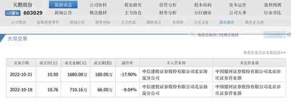 游资连日爆炒，供销社庞大资本版图都有谁？