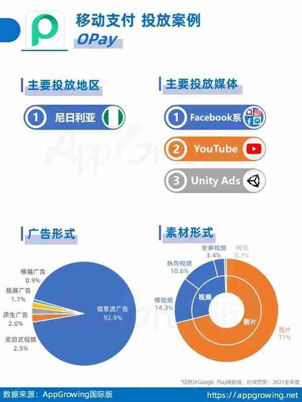 金融出海投放数据揭秘，这些产品正在引领海外市场