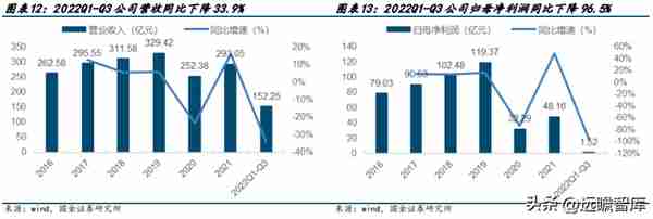 高铁干线，京沪高铁：疫后修复迎量价齐升，成本稳定显盈利弹性