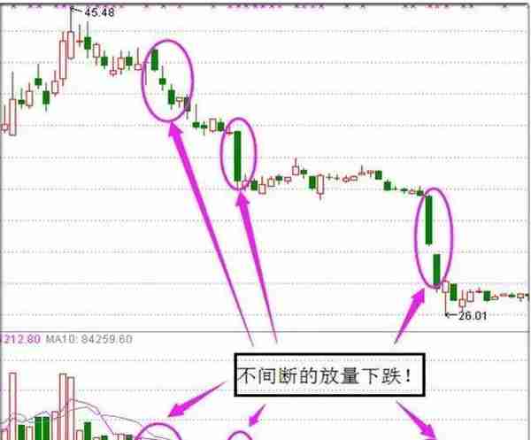 从被套到获利，成本50元通过做 T降低到20元，只因坚持“黄线上方6格卖出，黄线下方4格买入”