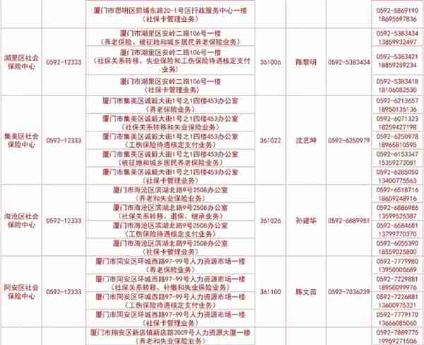 @厦门人，2月3日起，社保业务实行“不见面”办理！