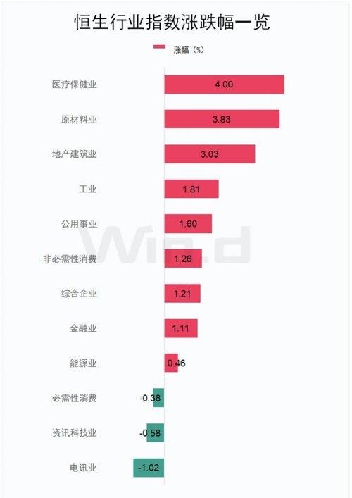 阿里版ChatGPT官宣，一巨头立马跌7%！回暖了，这股飙26%！