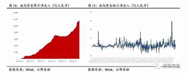 经济进一步修复与流动性持续宽松，港股值得长期乐观