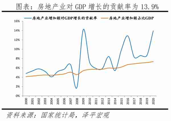 任泽平：房地产对经济金融影响的量化测算