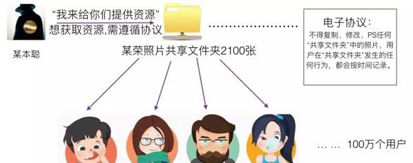 看完此文再不懂区块链算我输，用Python从零开始创建区块链