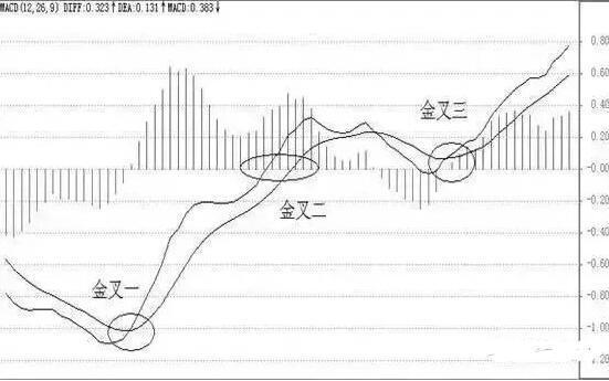 MACD+KDJ+CCI，三指标共振选股法（内含选股公式），告别选股烦恼！