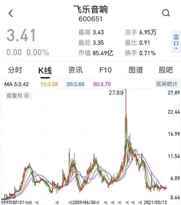 赢了！315名股民人均获赔39万