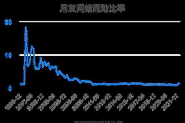 一次看完用友网络财务分析2022-03