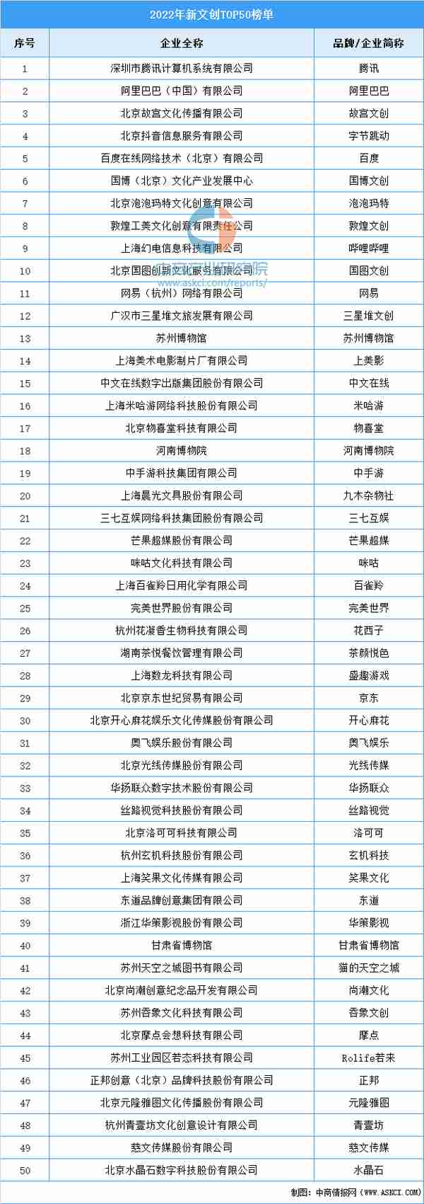 【聚焦风口行业】文化创意市场迎来新机遇 产业发展前景分析