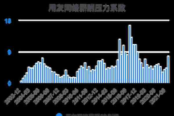 一次看完用友网络财务分析2022-03