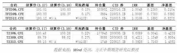 国债期货：避险情绪推升国债期货价格 关注风险对冲和久期管理良机