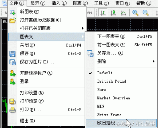 Metatrader4 (MT4)平台使用指南