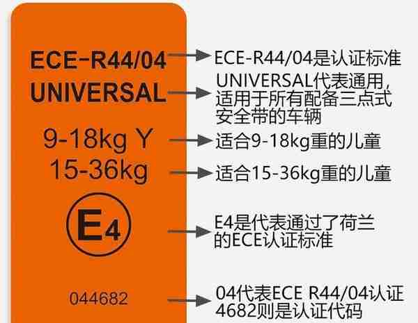 把安全座椅怎么选简单化!？就看这九点，花一周时间做的功课