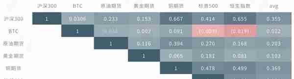 2020 6月数字资产量化市场月度报告