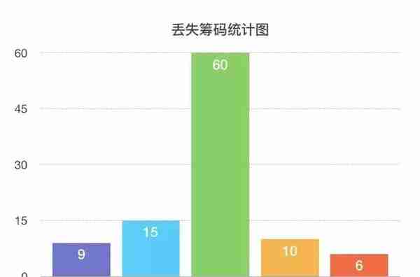 24小时智能帮你挣钱，月收益超10%？PlusToken用老套路割了新韭菜