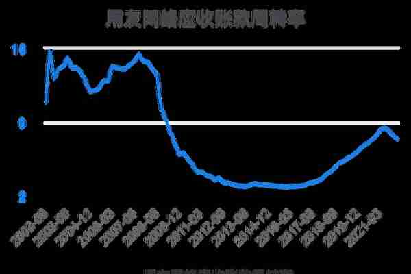 一次看完用友网络财务分析2022-03