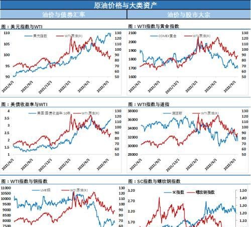 好冷！油价再次大跌，一同下跌还有股市、黄金、铜、比特币和市场信心……