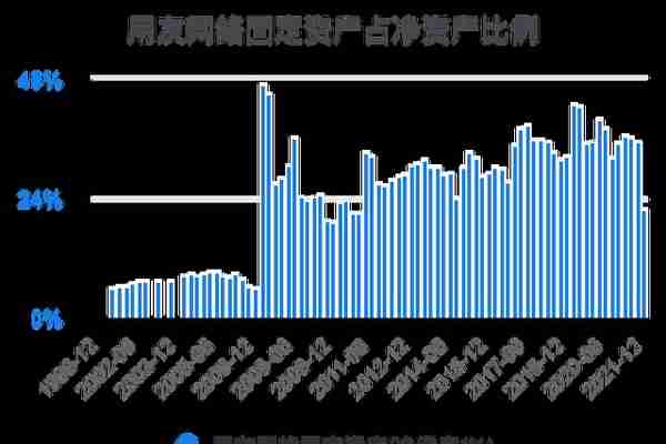 一次看完用友网络财务分析2022-03