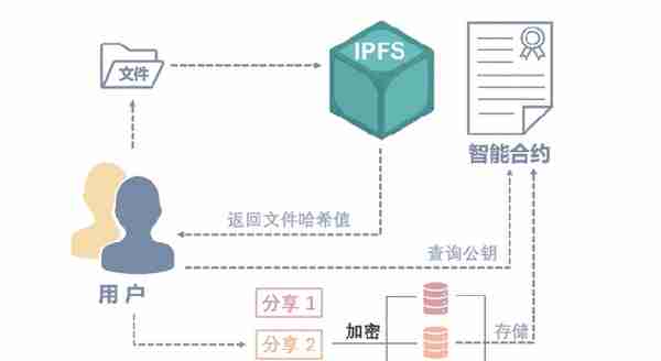 《元宇宙：概念、技术与生态》知识点总结2