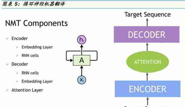 金准产业研究 人工智能产业深度研究——半导体篇