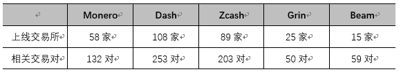 你可能不信，暗网世界里活跃度最高的加密货币已不再是比特币