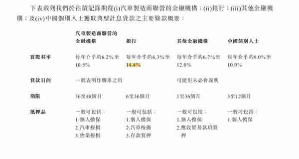 喜相逢再战IPO：年入12亿，银行贷款利率最高14.4%