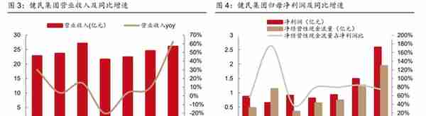 中华老字号砥砺前行，健民集团：中药消费与体培牛黄快速增长